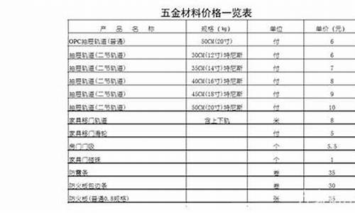 湖北节能五金价位_节能金具