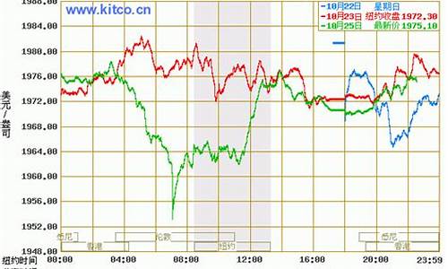 3月26国际金价_3月6日金价查询