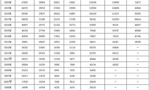 南京2020工资薪金价位表_南京2020工资薪金价位