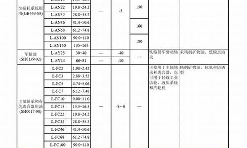 轴承润滑油哪里有卖_江西轴承润滑油价位表