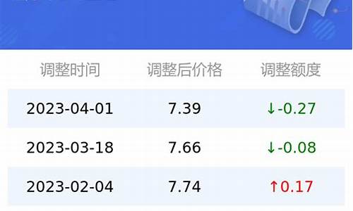 太原汽油92油价_太原汽油92油价格表