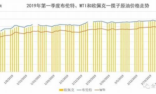 欧佩克原油价是多少_欧佩克原油价是多少钱一吨