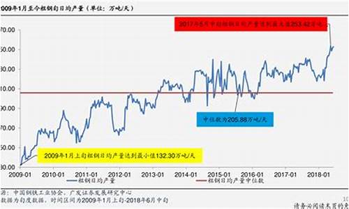 永年钛合金价格走势_2021年钛合金价格