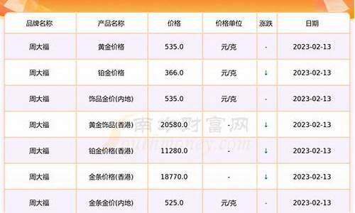 甘肃实时金价查询最新报价网_甘肃实时金价查询最新报价