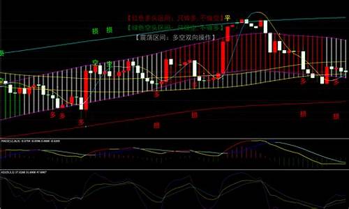 金价双底支撑走势_金价 k线