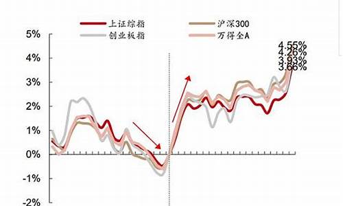 历年中秋国庆金价涨幅_历年中秋国庆金价涨幅表