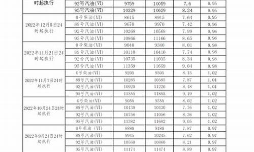 广东截止今天柴油价格表_广东今日柴油价格查询