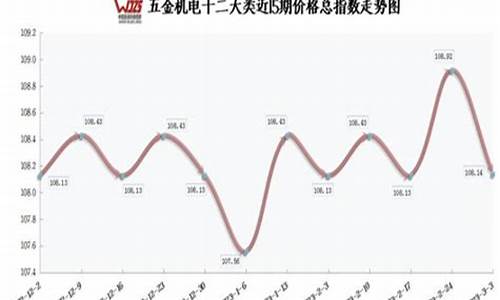 延庆区省电五金价格_五金交电批发市场