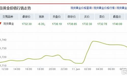 按兵不动的寓意_按兵不动金价走高