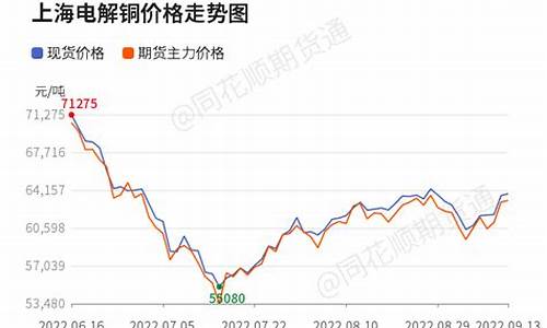 金价铜价_铜金价格双双反弹