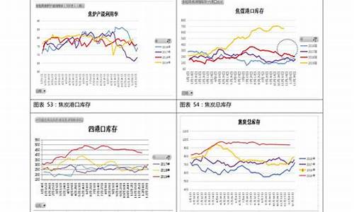 繁昌区汽油价格走势_繁昌汽车城