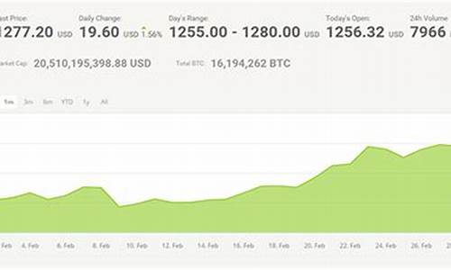 黄金涨跌与比特币有关系吗_国际金价与比特币的关系