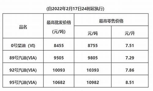 清远油价最新优惠_清远油价调整最新消息