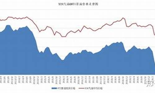 国际油价低于30美金中国油价_国际油价低国内油价高