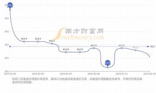 2020年金价价格走势_2020年基础金价