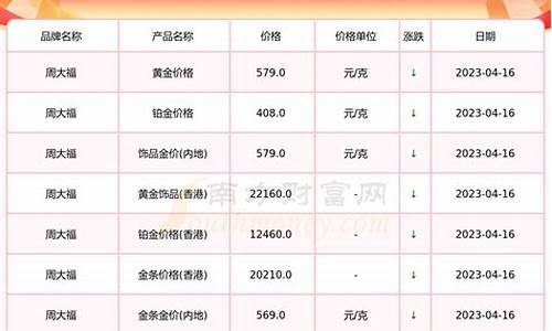 福州金价今天最新价格_福州今天金价多少钱一克