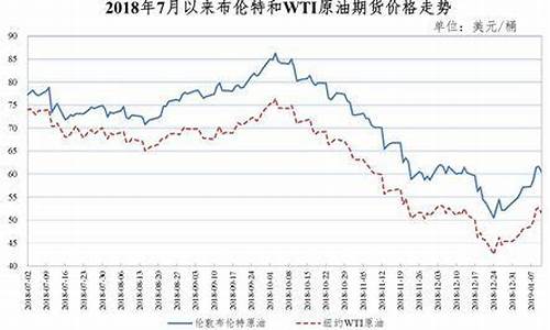 大同广灵92油价_大同今日92油价