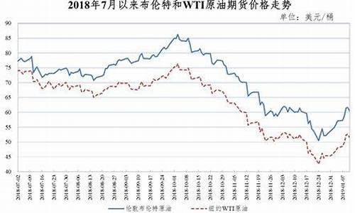 延边石油价格_延边油价2019