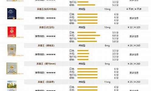 湖南无烟燃料油价格表_湖南无烟煤矿