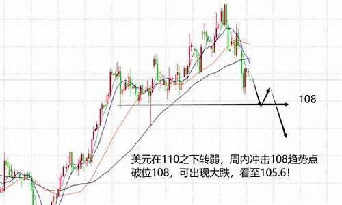 金价暴涨_金价冲破1730