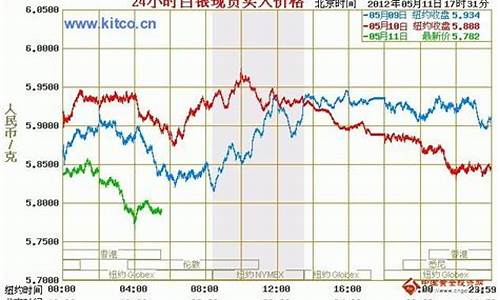 金价白银实时行情_白银金价今天什么价格查询