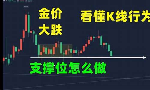 金价走势的核心_金价支撑位正确方法