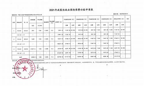 林业油价补贴标准_2021林业补贴政策最新消息