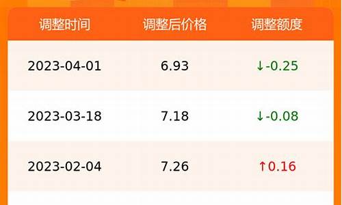 合肥油价多少钱一升_合肥油价汇总最新报价