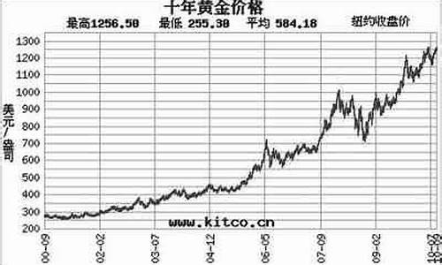 2000年中国黄金多少钱一克_2000中国金价