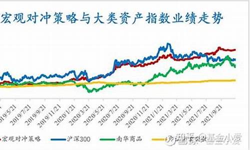 宏观对冲基金价值_宏观对冲策略产品收益通常较高