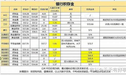 各银行积存金价格_银行积存金价格表最新