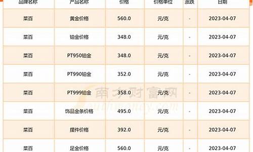 潍坊 黄金回收价格今天多少一克_2023潍坊金价