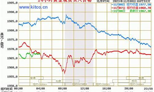 今天金价国际价格查询表_今天金价国际价格查询