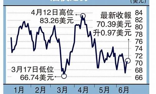 十九日油价_20229月19油价