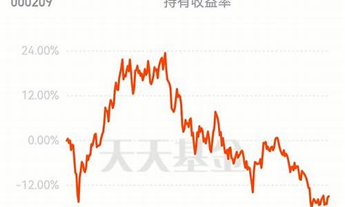 中信保诚基金价格_中信保诚基金上班真实感受