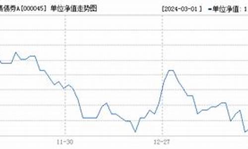 000045基金最新价格_000045基金价格