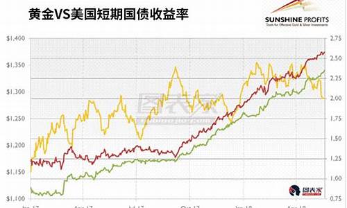 美国利率与金银_美国利率和金价的关系