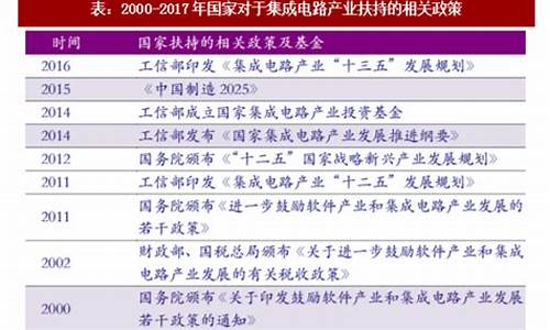 国家产业基金价格_国家产业基金相关政策