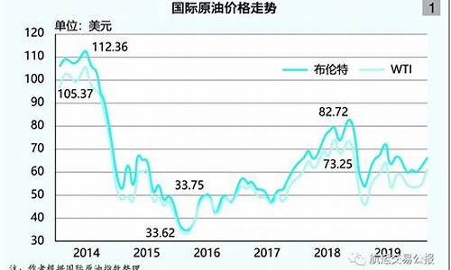 2014年油价一览表每升_2014油价多少