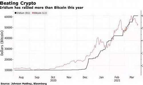 铱金金价_吉林铱金价格查询