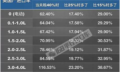 调车车价与定金价_调车价是什么意思