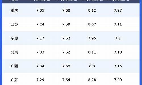 义乌汽油价格92号_义乌油价95号油价表