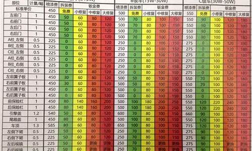汽修钣金价钱表大全_钣金修车价格