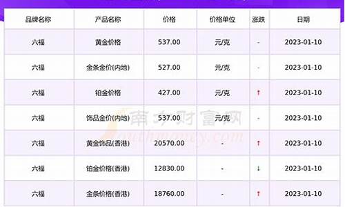 香港六福最新金价_香港今日六福金价多少一克