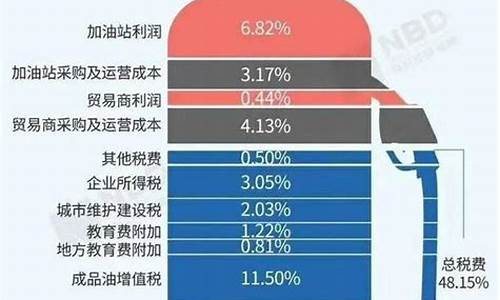 油价柴油什么价格_“柴油价格”