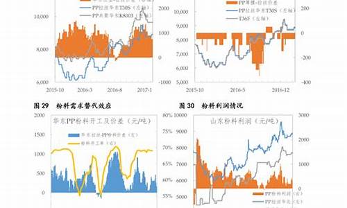 历史金价查询表_历史金价银行跟踪报告