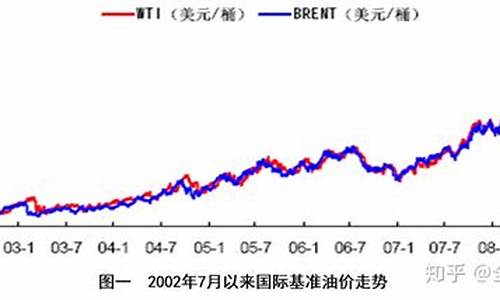 欧洲油价上涨_欧洲石油价格一年走势如何