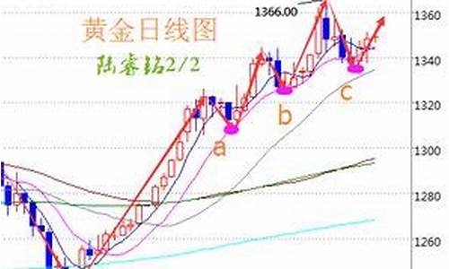 伦敦金价格如何竞价_伦敦金价格机制