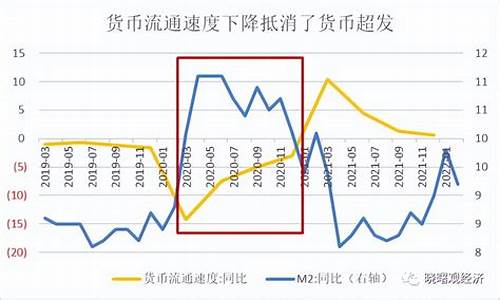 去除通货膨胀_剔除通货膨胀金价