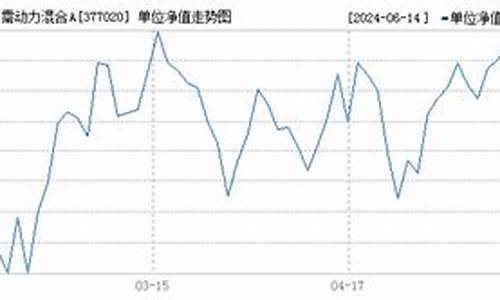 377020基金今天净值377160_377020基金价格